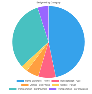 GOOD safe-to-spend chart showing daily budget remaining